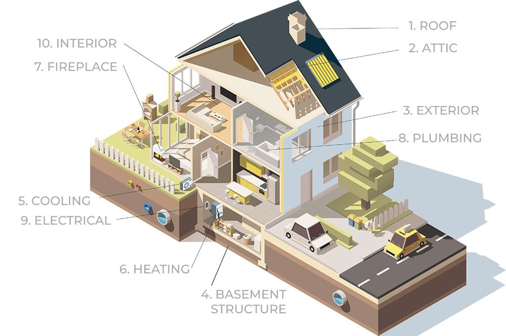 What's included in a home inspection infographic